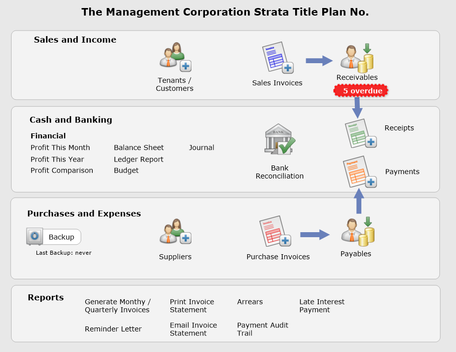 Property Management Software